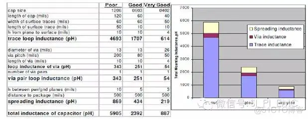 什么是好的“电源分配网络的”PCB设计_多路_03